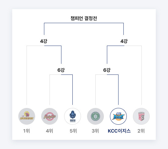 Tournament 안내 이미지